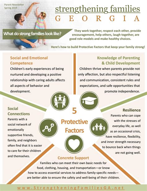 Learn to apply the five protective factors. . Strengthening families georgia